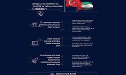 Türkiye-Bae Yatırım Ve Teknoloji İş Birlikleri