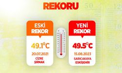 Türkiye'de yeni sıcaklık rekoru kırıldı!