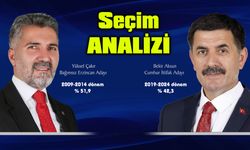 2024 seçimlerinde Erzincan ilkleri yaşanıyor. Seçim Analizi!