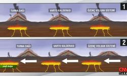 Erzincan'da keşfedilen magma odaları ne anlama geliyor?