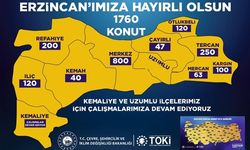 TOKİ Erzincan kurası saat kaçta, nerede çekilecek?