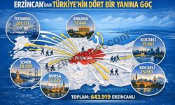 643 Bin Erzincanlı Türkiye’nin Dört Bir Yanına Dağılmış...