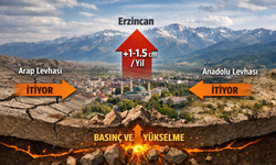 Erzincan’da Toprak Yükseliyor mu? Bilimsel Gerçek Ne?