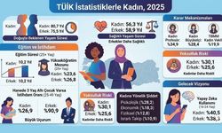 TÜİK'e göre Türkiye'de kadın olmak