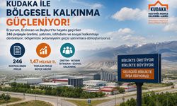 KUDAKA'dan Bölgesel Kalkınmaya 1,47 Milyar Liralık Destek