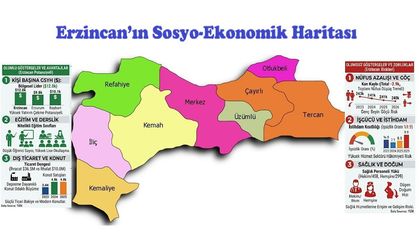 TÜİK verilerine göre Erzincan’ın Sosyo-Ekonomik Haritası