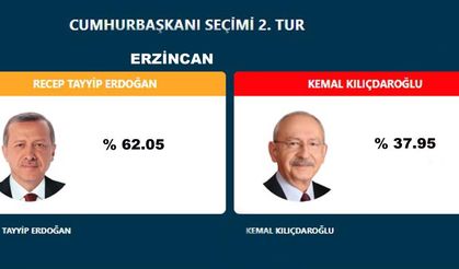 Erzincan’da Cumhurbaşkanı Erdoğan Fark Attı