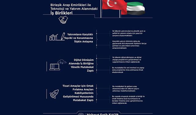 Türkiye-Bae Yatırım Ve Teknoloji İş Birlikleri