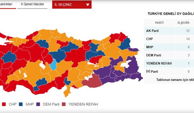 Türkiye geneli sandıkların yüzde 25 açıldı son durum