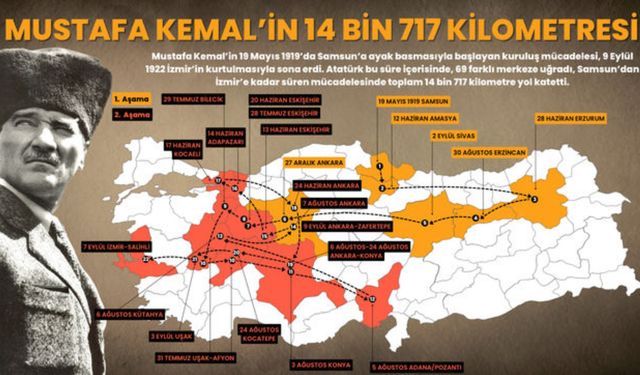 Atatürk 30 Ağustos'ta Erzincan'daydı