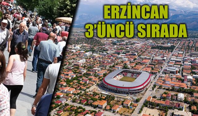 TÜİK’e göre Erzincan 3’üncü sırada