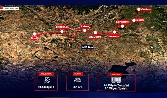 Bakandan Erzincan - Erzurum - Kars hızlı tren hattı açıklaması