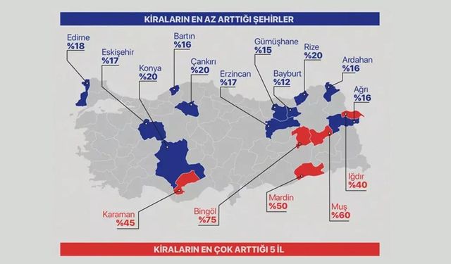 Erzincan fiyatı en çok ve en az artan iller listesinde yerini aldı