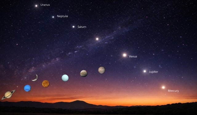 Gökyüzünde Yedi Gezegenlik Dev Buluşma!