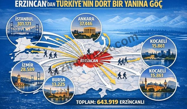 643 Bin Erzincanlı Türkiye’nin Dört Bir Yanına Dağılmış...