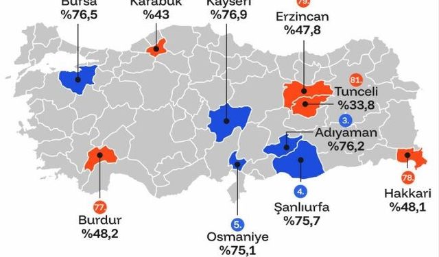 Erzincan en düşük 3 il arasında... Nereye gidiyoruz?
