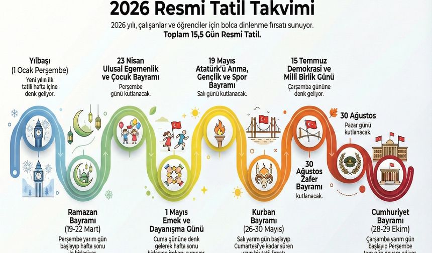 Erzincan'da öğrencilerin tatil takvimi belli oldu