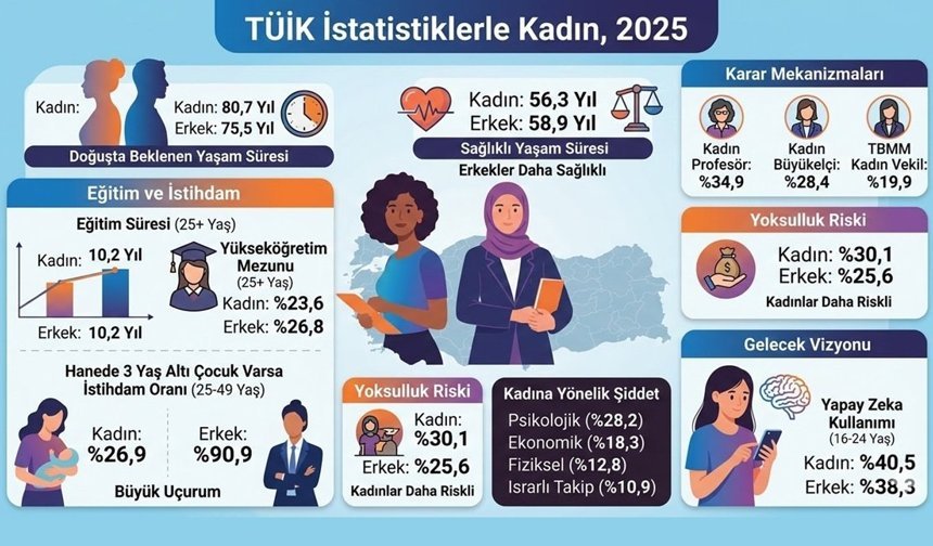 TÜİK'e göre Türkiye'de kadın olmak