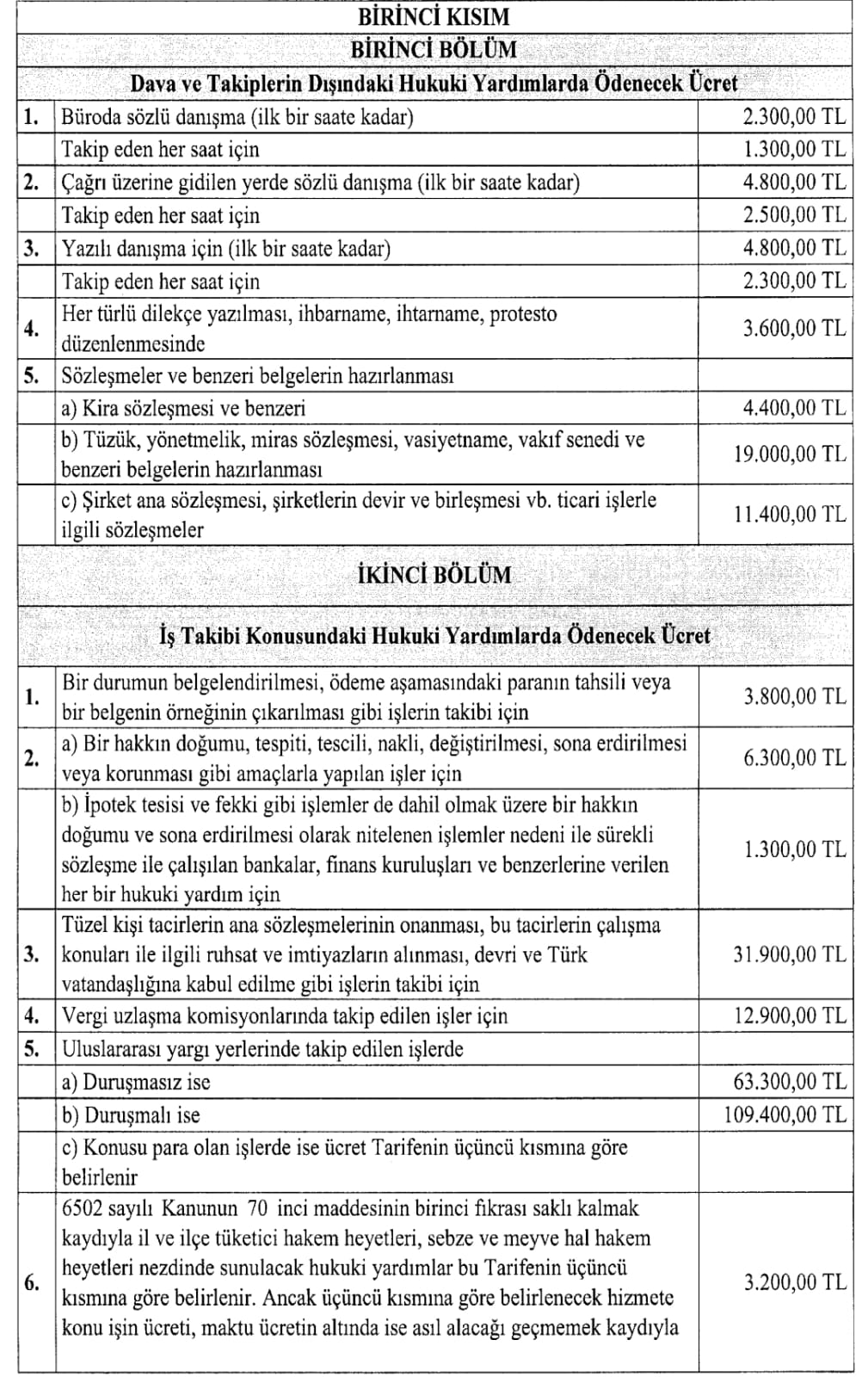 Avukatlık Ücret Tarifesi