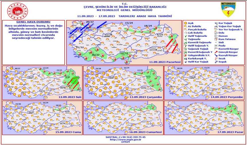 Haftalık hava durumu