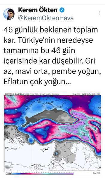 Kerem Ökten Hava durumu