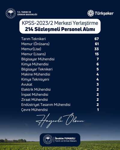 Türkşeker 214 Personel Alımı