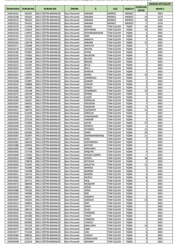 Meb 490 Personel Alımı 1