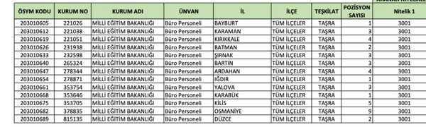 Meb 490 Personel Alımı 2