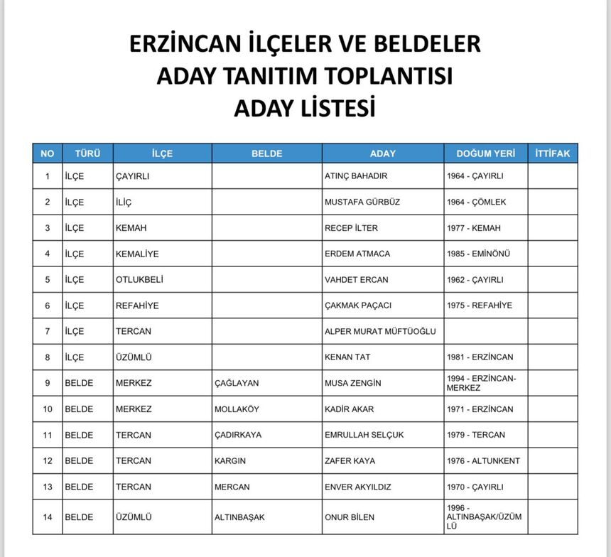 Ak Parti Erzincan Belediye Başka