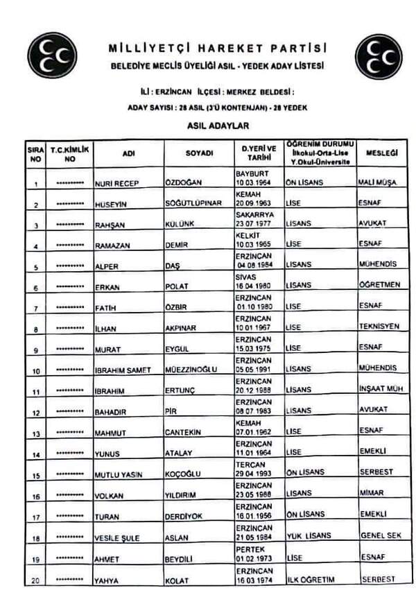 Erzincan Cumhur İttifakı Meclis Üyesi 202