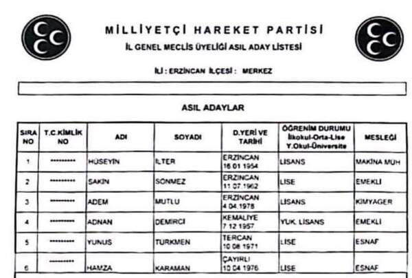 Mhp İl Genel Meclis Aday Listesi