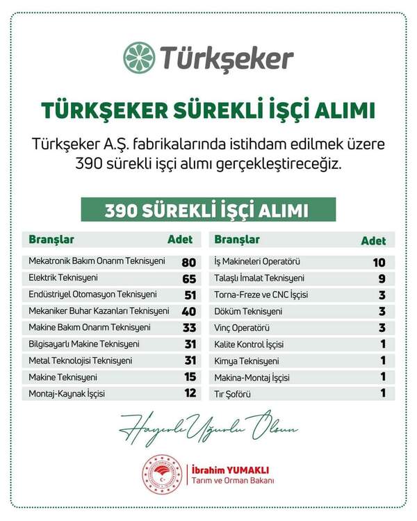 Türkşeker 390 Işçi Alacak