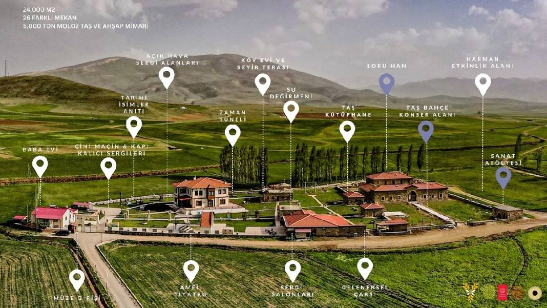 Türkiye'nin En Küçük Ili Bayburt Türkiye’nin Yeni Turizm Destinasyonu
