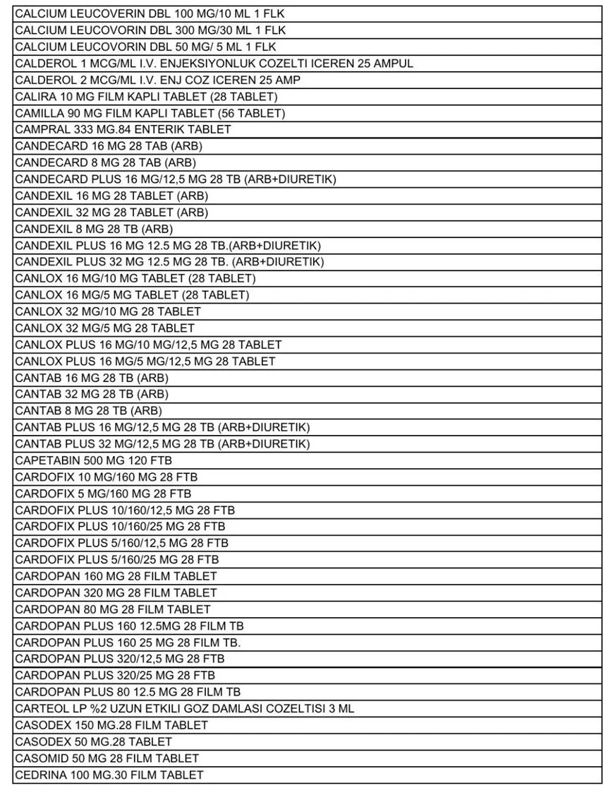 Aile Hekimlerinin Yazabildiği 1858 Raporlu Ilaç 6