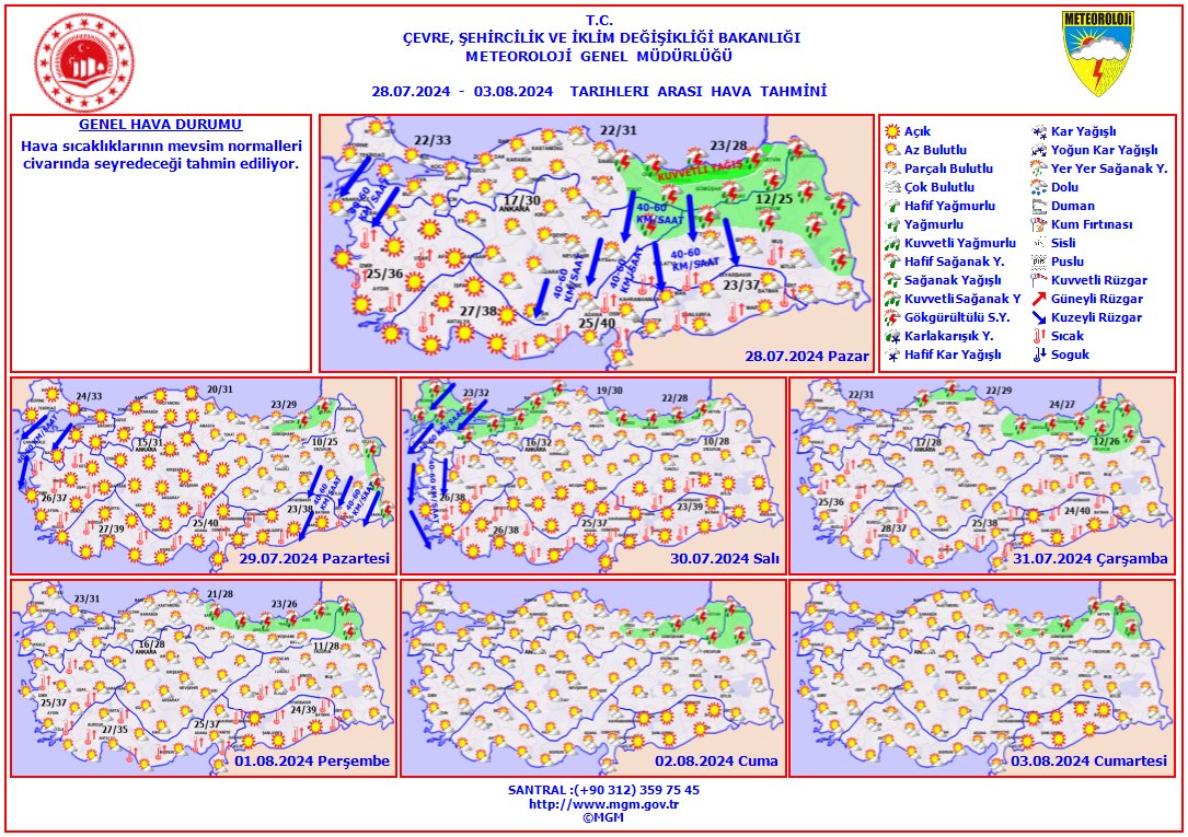 28 Temmuz 3 Ağustos Hava Durumu