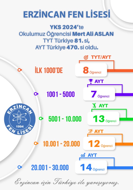 Erzincan Fen Lisesi (1)