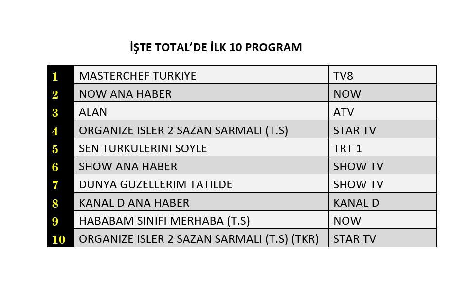 Total-1