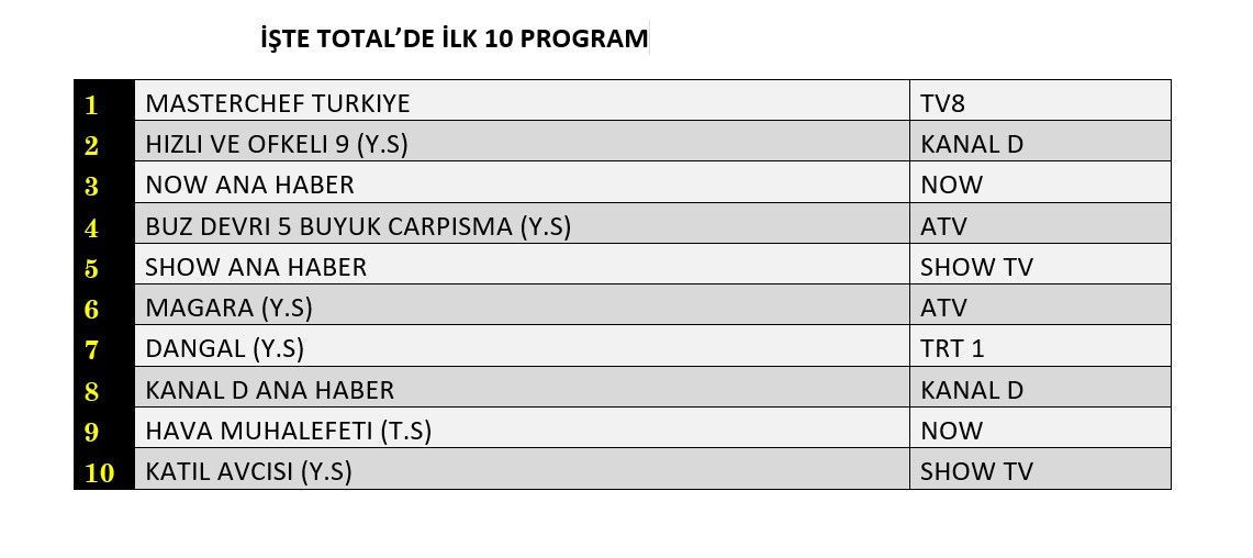 Total1