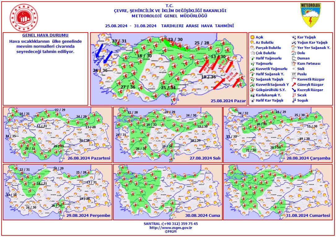 26 31 Ağustos Hava Durumu