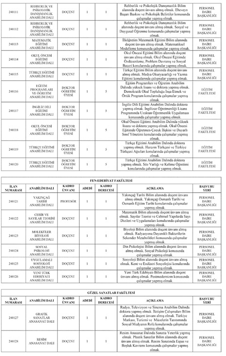 Ebyü Akademik Personel Alımı 2