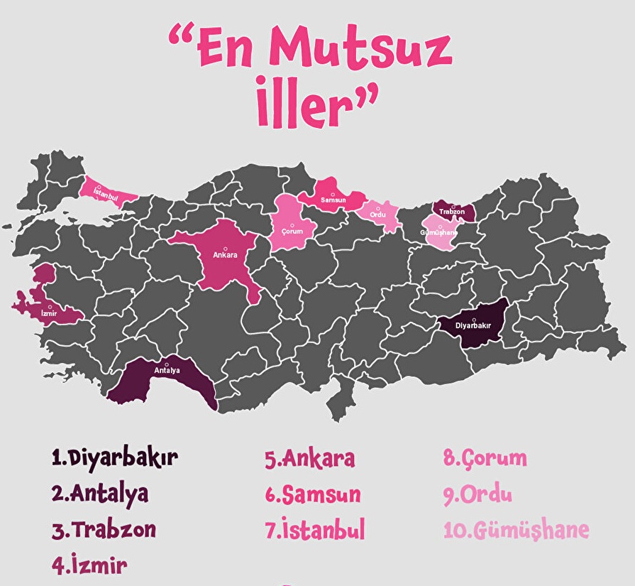 En Mutsuz Iller