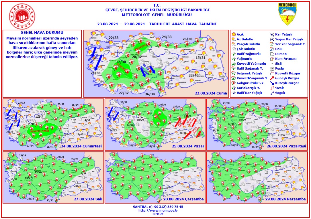 Meteoroloji Kuvveli Yağış Rüzgar