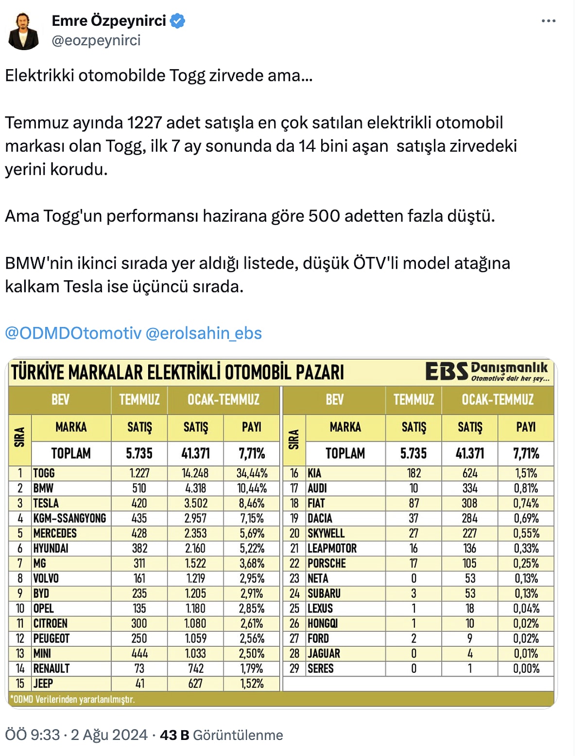 Oto Pazarı (3)