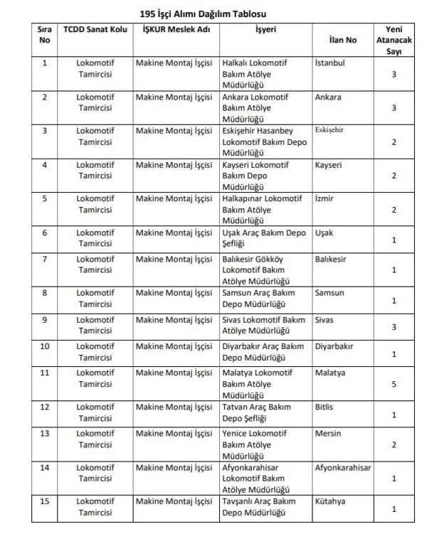 Tcdd’ye 195 Daimi Işçi Alınacak 2