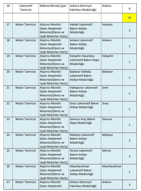 Tcdd’ye 195 Daimi Işçi Alınacak 4