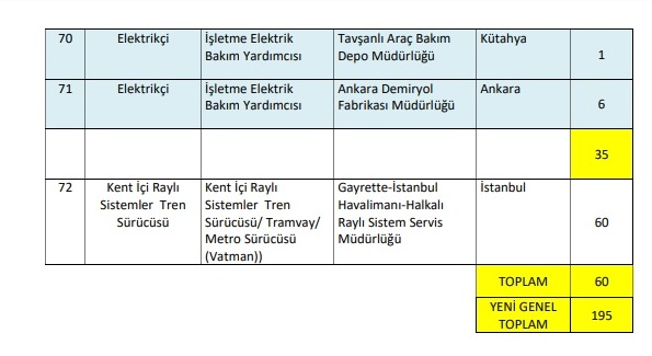 Tcdd’ye 195 Daimi Işçi Alınacak 7