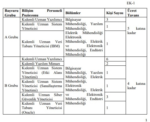 Sgk'ya 70 Personel Alınacak (1)