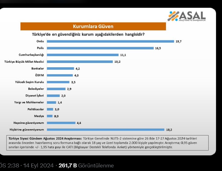 Türkiye'de En Güvenilir Kurumlar Hangileri Anketi11