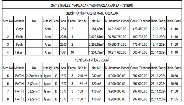 Belediye Arsa Işyeri Satışı