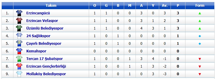 Erzincan 1. Amatör Küme 2